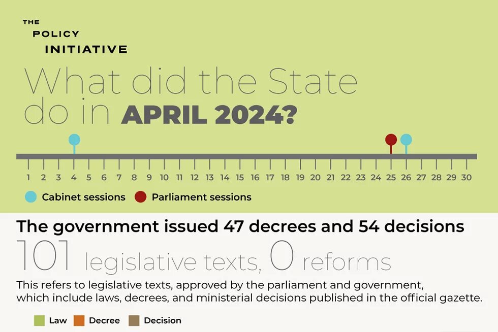 What Did the State Do in April 2024?