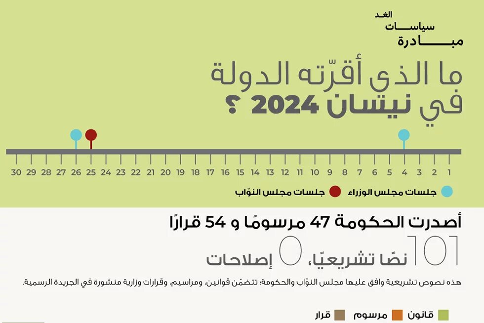 ما الذي أقرّته الدولة في نيسان 2024؟